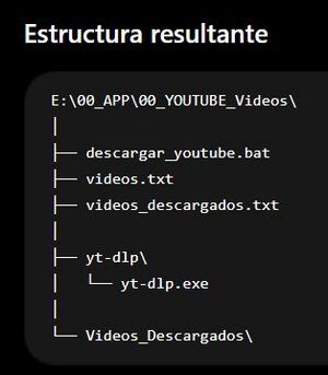 Youtube estructura resultante.jpg